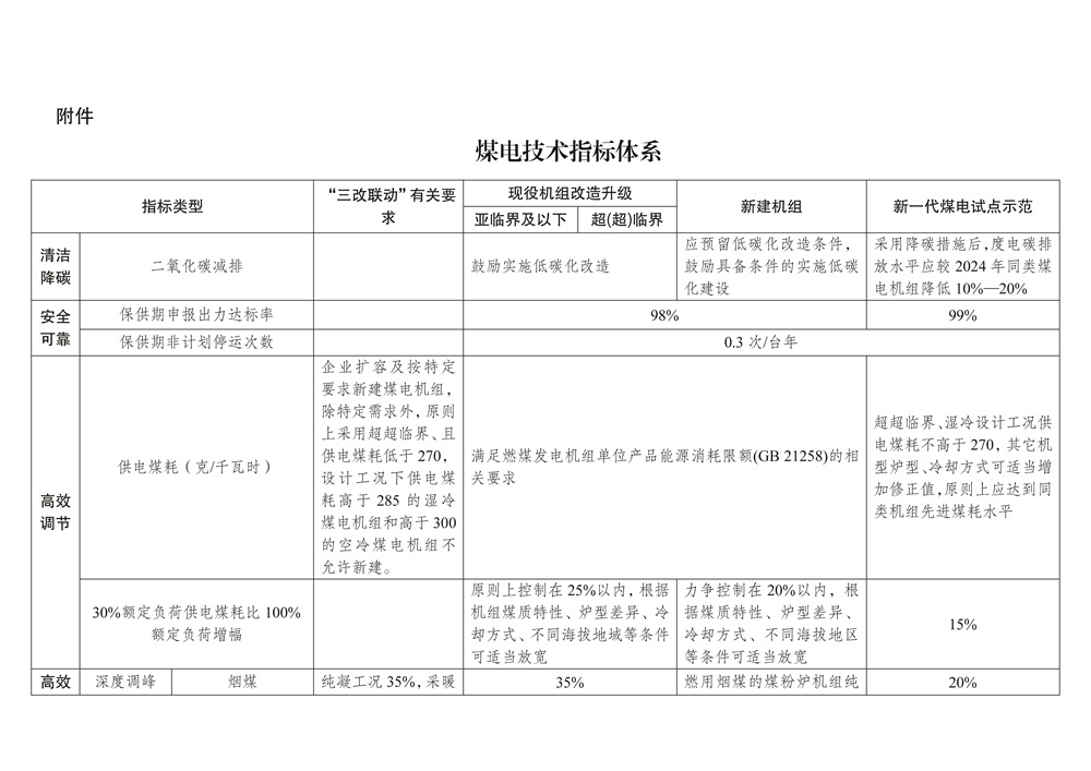 頁(yè)面提取自－P020250414408263597120_頁(yè)面_1.jpg