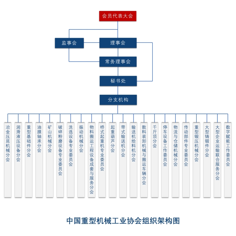 11.13網(wǎng)站更新組織架構圖.jpg
